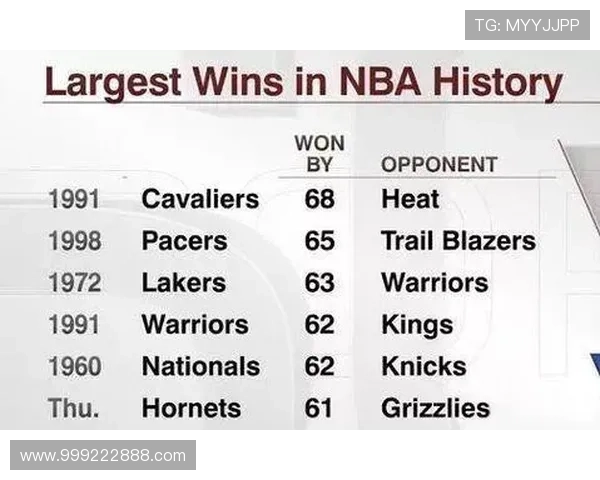 黄蜂主场9连胜 三球狂胜国王44分 黄蜂主场9连胜 三球狂胜国王44分